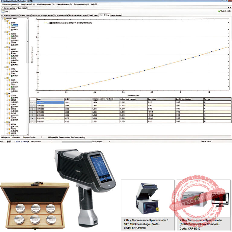 Machine Metrology Reference Point Example Label INSIZE MSS Series Standard Reference For Spectral Analysis (Iron-Based ...